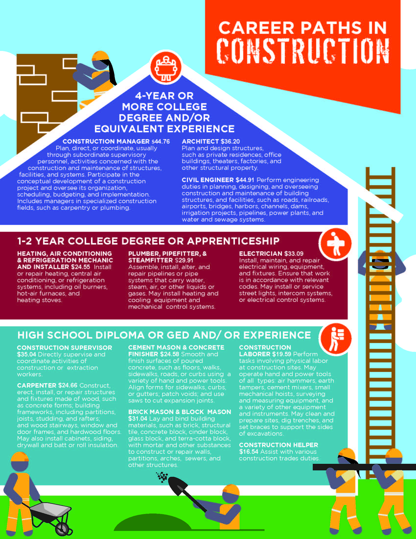 Construction_Career-Pathways_Flyer CMJTS-july 2019_Page_2