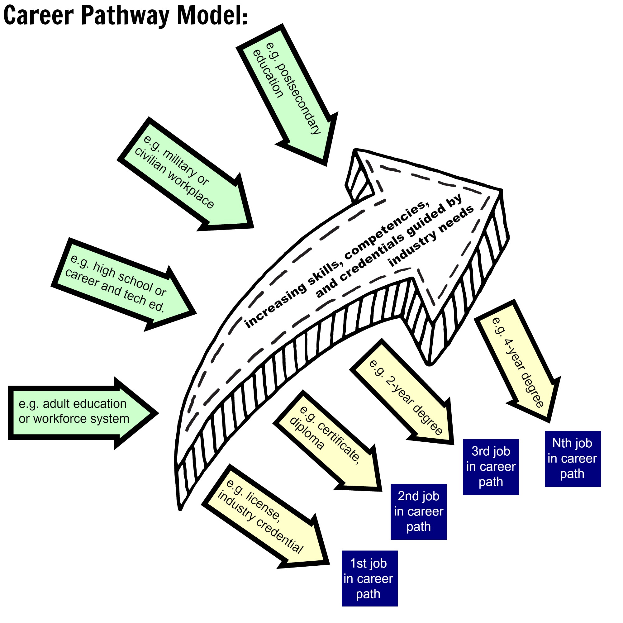 career-pathway