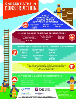 Construction_Career-Pathways_Flyer CMJTS-july 2019_Page_1