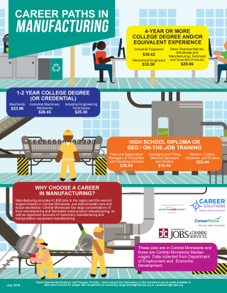 Manufacturing_Career-Pathways_Flyer-1
